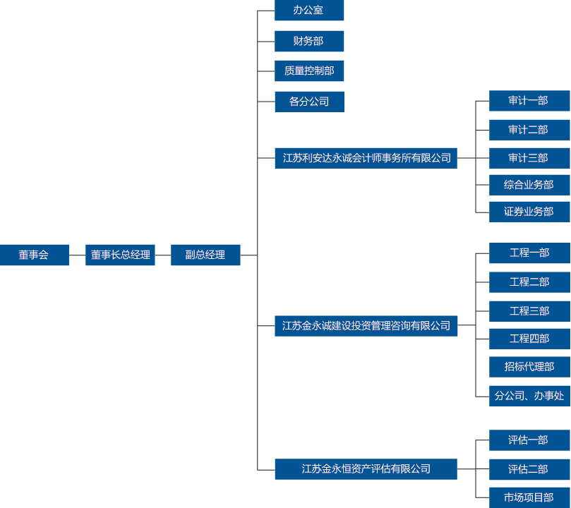 江蘇金永誠(chéng)建設(shè)投資管理咨詢(xún)有限公司